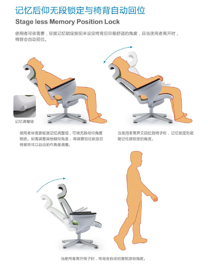 ��ϵ�а칫��˵��